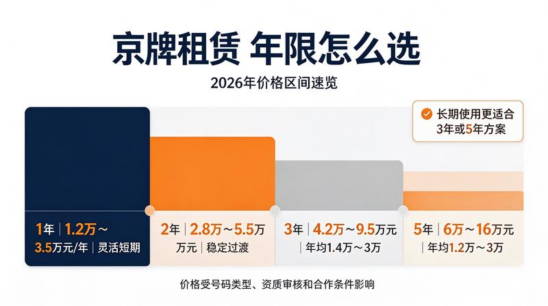 新车资讯